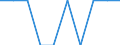 Unit of measure: Number / International Standard Classification of Education (ISCED 2011): Lower secondary education / Geopolitical entity (reporting): Italy