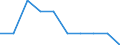 Unit of measure: Number / International Standard Classification of Education (ISCED 2011): Lower secondary education / Geopolitical entity (reporting): Slovenia