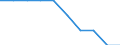 Unit of measure: Number / International Standard Classification of Education (ISCED 2011): Lower secondary education / Geopolitical entity (reporting): Slovakia
