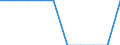 Unit of measure: Number / International Standard Classification of Education (ISCED 2011): Lower secondary education / Geopolitical entity (reporting): Norway