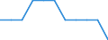 Unit of measure: Number / International Standard Classification of Education (ISCED 2011): Upper secondary education / Geopolitical entity (reporting): Denmark