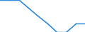 Unit of measure: Number / International Standard Classification of Education (ISCED 2011): Upper secondary education / Geopolitical entity (reporting): Estonia
