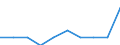 Unit of measure: Number / International Standard Classification of Education (ISCED 2011): Upper secondary education / Geopolitical entity (reporting): Greece