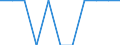 Unit of measure: Number / International Standard Classification of Education (ISCED 2011): Upper secondary education / Geopolitical entity (reporting): Croatia
