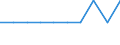 Unit of measure: Number / International Standard Classification of Education (ISCED 2011): Upper secondary education / Geopolitical entity (reporting): Italy