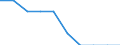Unit of measure: Number / International Standard Classification of Education (ISCED 2011): Upper secondary education / Geopolitical entity (reporting): Cyprus