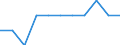 Unit of measure: Number / International Standard Classification of Education (ISCED 2011): Upper secondary education / Geopolitical entity (reporting): Latvia