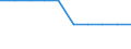 Unit of measure: Number / International Standard Classification of Education (ISCED 2011): Upper secondary education / Geopolitical entity (reporting): Lithuania