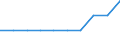 Unit of measure: Number / International Standard Classification of Education (ISCED 2011): Upper secondary education / Geopolitical entity (reporting): Luxembourg