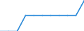 Unit of measure: Number / International Standard Classification of Education (ISCED 2011): Upper secondary education / Geopolitical entity (reporting): Hungary