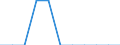 Unit of measure: Number / International Standard Classification of Education (ISCED 2011): Upper secondary education / Geopolitical entity (reporting): Portugal
