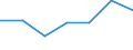 Unit of measure: Number / International Standard Classification of Education (ISCED 2011): Short-cycle tertiary education / Mobility: Study period and/or work placement / Mobility scheme: Credit mobility under EU programmes (i.e. ERASMUS or other EU programmes) / Sex: Total / Geopolitical entity (reporting): Spain