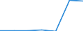 Unit of measure: Number / International Standard Classification of Education (ISCED 2011): Short-cycle tertiary education / Mobility: Study period and/or work placement / Mobility scheme: Credit mobility under EU programmes (i.e. ERASMUS or other EU programmes) / Sex: Total / Geopolitical entity (reporting): France