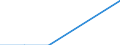 Unit of measure: Number / International Standard Classification of Education (ISCED 2011): Short-cycle tertiary education / Mobility: Study period and/or work placement / Mobility scheme: Credit mobility under EU programmes (i.e. ERASMUS or other EU programmes) / Sex: Total / Geopolitical entity (reporting): Italy