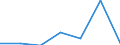 Unit of measure: Number / International Standard Classification of Education (ISCED 2011): Short-cycle tertiary education / Mobility: Study period and/or work placement / Mobility scheme: Credit mobility under EU programmes (i.e. ERASMUS or other EU programmes) / Sex: Total / Geopolitical entity (reporting): Cyprus