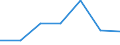 Unit of measure: Number / International Standard Classification of Education (ISCED 2011): Short-cycle tertiary education / Mobility: Study period and/or work placement / Mobility scheme: Credit mobility under EU programmes (i.e. ERASMUS or other EU programmes) / Sex: Total / Geopolitical entity (reporting): Latvia