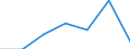 Unit of measure: Number / International Standard Classification of Education (ISCED 2011): Short-cycle tertiary education / Mobility: Study period and/or work placement / Mobility scheme: Credit mobility under EU programmes (i.e. ERASMUS or other EU programmes) / Sex: Total / Geopolitical entity (reporting): Hungary