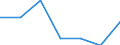 Unit of measure: Number / International Standard Classification of Education (ISCED 2011): Short-cycle tertiary education / Mobility: Study period and/or work placement / Mobility scheme: Credit mobility under EU programmes (i.e. ERASMUS or other EU programmes) / Sex: Total / Geopolitical entity (reporting): Netherlands
