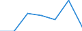 Unit of measure: Number / International Standard Classification of Education (ISCED 2011): Short-cycle tertiary education / Mobility: Study period and/or work placement / Mobility scheme: Credit mobility under EU programmes (i.e. ERASMUS or other EU programmes) / Sex: Total / Geopolitical entity (reporting): Portugal