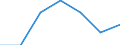 Unit of measure: Number / International Standard Classification of Education (ISCED 2011): Short-cycle tertiary education / Mobility: Study period and/or work placement / Mobility scheme: Credit mobility under EU programmes (i.e. ERASMUS or other EU programmes) / Sex: Total / Geopolitical entity (reporting): Slovenia