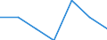 Unit of measure: Number / International Standard Classification of Education (ISCED 2011): Short-cycle tertiary education / Mobility: Study period and/or work placement / Mobility scheme: Credit mobility under EU programmes (i.e. ERASMUS or other EU programmes) / Sex: Total / Geopolitical entity (reporting): Sweden
