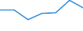 Unit of measure: Number / International Standard Classification of Education (ISCED 2011): Short-cycle tertiary education / Mobility: Study period and/or work placement / Mobility scheme: Credit mobility under EU programmes (i.e. ERASMUS or other EU programmes) / Sex: Males / Geopolitical entity (reporting): Spain