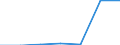 Unit of measure: Number / International Standard Classification of Education (ISCED 2011): Short-cycle tertiary education / Mobility: Study period and/or work placement / Mobility scheme: Credit mobility under EU programmes (i.e. ERASMUS or other EU programmes) / Sex: Males / Geopolitical entity (reporting): France
