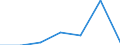 Unit of measure: Number / International Standard Classification of Education (ISCED 2011): Short-cycle tertiary education / Mobility: Study period and/or work placement / Mobility scheme: Credit mobility under EU programmes (i.e. ERASMUS or other EU programmes) / Sex: Males / Geopolitical entity (reporting): Cyprus
