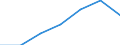 Unit of measure: Number / International Standard Classification of Education (ISCED 2011): Short-cycle tertiary education / Mobility: Study period and/or work placement / Mobility scheme: Credit mobility under EU programmes (i.e. ERASMUS or other EU programmes) / Sex: Males / Geopolitical entity (reporting): Latvia
