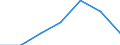 Unit of measure: Number / International Standard Classification of Education (ISCED 2011): Short-cycle tertiary education / Mobility: Study period and/or work placement / Mobility scheme: Credit mobility under EU programmes (i.e. ERASMUS or other EU programmes) / Sex: Males / Geopolitical entity (reporting): Hungary