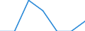 Unit of measure: Number / International Standard Classification of Education (ISCED 2011): Short-cycle tertiary education / Mobility: Study period and/or work placement / Mobility scheme: Credit mobility under EU programmes (i.e. ERASMUS or other EU programmes) / Sex: Males / Geopolitical entity (reporting): Malta