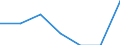 Unit of measure: Number / International Standard Classification of Education (ISCED 2011): Short-cycle tertiary education / Mobility: Study period and/or work placement / Mobility scheme: Credit mobility under EU programmes (i.e. ERASMUS or other EU programmes) / Sex: Males / Geopolitical entity (reporting): Netherlands