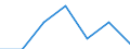 Unit of measure: Number / International Standard Classification of Education (ISCED 2011): Short-cycle tertiary education / Mobility: Study period and/or work placement / Mobility scheme: Credit mobility under EU programmes (i.e. ERASMUS or other EU programmes) / Sex: Males / Geopolitical entity (reporting): Portugal