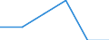 Unit of measure: Number / International Standard Classification of Education (ISCED 2011): Short-cycle tertiary education / Mobility: Study period and/or work placement / Mobility scheme: Credit mobility under EU programmes (i.e. ERASMUS or other EU programmes) / Sex: Males / Geopolitical entity (reporting): Slovenia