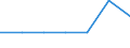 Unit of measure: Number / International Standard Classification of Education (ISCED 2011): Short-cycle tertiary education / Mobility: Study period and/or work placement / Mobility scheme: Credit mobility under EU programmes (i.e. ERASMUS or other EU programmes) / Sex: Males / Geopolitical entity (reporting): Sweden