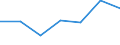 Unit of measure: Number / International Standard Classification of Education (ISCED 2011): Short-cycle tertiary education / Mobility: Study period and/or work placement / Mobility scheme: Credit mobility under EU programmes (i.e. ERASMUS or other EU programmes) / Sex: Females / Geopolitical entity (reporting): Spain