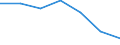 Unit of measure: Number / International Standard Classification of Education (ISCED 2011): Short-cycle tertiary education / Mobility: Study period and/or work placement / Mobility scheme: Credit mobility under EU programmes (i.e. ERASMUS or other EU programmes) / Sex: Females / Geopolitical entity (reporting): France