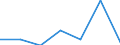 Unit of measure: Number / International Standard Classification of Education (ISCED 2011): Short-cycle tertiary education / Mobility: Study period and/or work placement / Mobility scheme: Credit mobility under EU programmes (i.e. ERASMUS or other EU programmes) / Sex: Females / Geopolitical entity (reporting): Cyprus