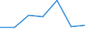 Unit of measure: Number / International Standard Classification of Education (ISCED 2011): Short-cycle tertiary education / Mobility: Study period and/or work placement / Mobility scheme: Credit mobility under EU programmes (i.e. ERASMUS or other EU programmes) / Sex: Females / Geopolitical entity (reporting): Latvia