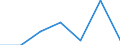 Unit of measure: Number / International Standard Classification of Education (ISCED 2011): Short-cycle tertiary education / Mobility: Study period and/or work placement / Mobility scheme: Credit mobility under EU programmes (i.e. ERASMUS or other EU programmes) / Sex: Females / Geopolitical entity (reporting): Hungary