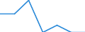 Unit of measure: Number / International Standard Classification of Education (ISCED 2011): Short-cycle tertiary education / Mobility: Study period and/or work placement / Mobility scheme: Credit mobility under EU programmes (i.e. ERASMUS or other EU programmes) / Sex: Females / Geopolitical entity (reporting): Netherlands