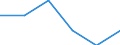 Unit of measure: Number / International Standard Classification of Education (ISCED 2011): Short-cycle tertiary education / Mobility: Study period and/or work placement / Mobility scheme: Credit mobility under EU programmes (i.e. ERASMUS or other EU programmes) / Sex: Females / Geopolitical entity (reporting): Slovenia