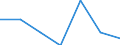 Unit of measure: Number / International Standard Classification of Education (ISCED 2011): Short-cycle tertiary education / Mobility: Study period and/or work placement / Mobility scheme: Credit mobility under EU programmes (i.e. ERASMUS or other EU programmes) / Sex: Females / Geopolitical entity (reporting): Sweden