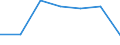 Unit of measure: Number / International Standard Classification of Education (ISCED 2011): Short-cycle tertiary education / Mobility: Study period and/or work placement / Mobility scheme: Credit mobility under other international/national programmes / Sex: Total / Geopolitical entity (reporting): Denmark