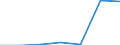 Unit of measure: Number / International Standard Classification of Education (ISCED 2011): Short-cycle tertiary education / Mobility: Study period and/or work placement / Mobility scheme: Credit mobility under other international/national programmes / Sex: Total / Geopolitical entity (reporting): France