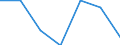 Unit of measure: Number / International Standard Classification of Education (ISCED 2011): Short-cycle tertiary education / Mobility: Study period and/or work placement / Mobility scheme: Credit mobility under other international/national programmes / Sex: Total / Geopolitical entity (reporting): Sweden