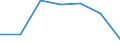 Unit of measure: Number / International Standard Classification of Education (ISCED 2011): Short-cycle tertiary education / Mobility: Study period and/or work placement / Mobility scheme: Credit mobility under other international/national programmes / Sex: Males / Geopolitical entity (reporting): Denmark
