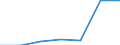 Unit of measure: Number / International Standard Classification of Education (ISCED 2011): Short-cycle tertiary education / Mobility: Study period and/or work placement / Mobility scheme: Credit mobility under other international/national programmes / Sex: Males / Geopolitical entity (reporting): France