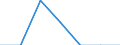 Unit of measure: Number / International Standard Classification of Education (ISCED 2011): Short-cycle tertiary education / Mobility: Study period and/or work placement / Mobility scheme: Credit mobility under other international/national programmes / Sex: Males / Geopolitical entity (reporting): Malta