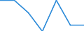 Unit of measure: Number / International Standard Classification of Education (ISCED 2011): Short-cycle tertiary education / Mobility: Study period and/or work placement / Mobility scheme: Credit mobility under other international/national programmes / Sex: Males / Geopolitical entity (reporting): Sweden